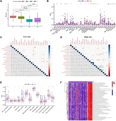 Glycometabolism-related gene signature of hepatocellular carcinoma predicts prognosis and guides immunotherapy